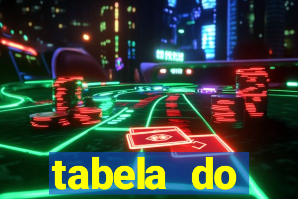 tabela do brasileirao 2015